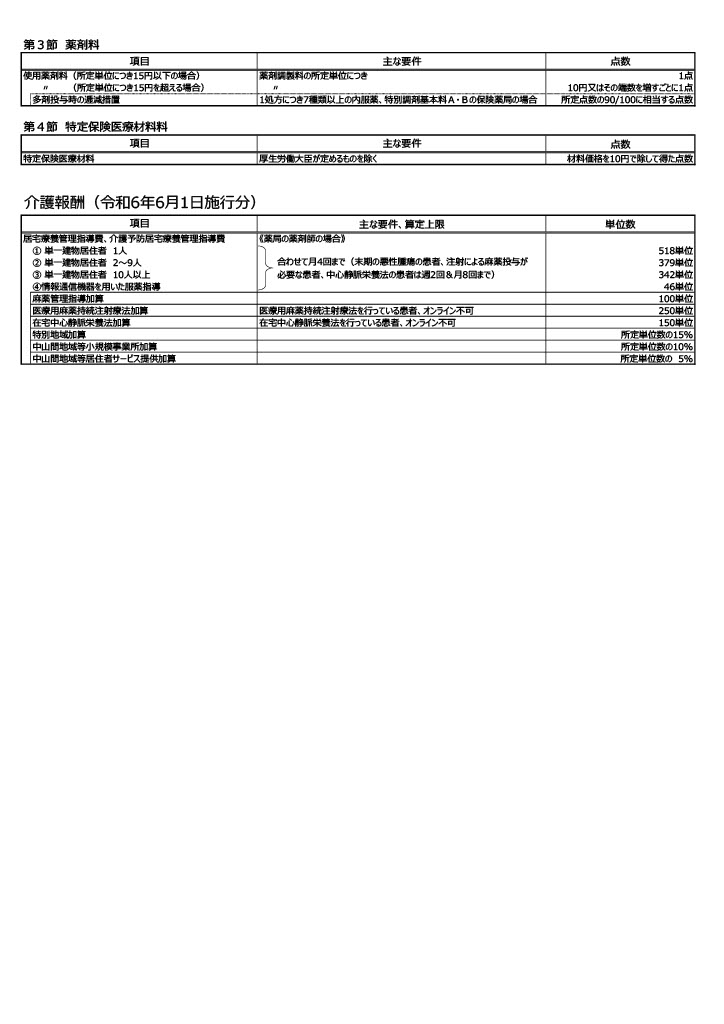 調剤報酬点数3