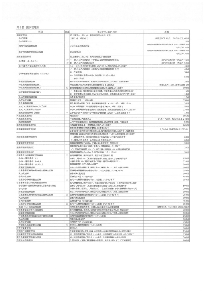 調剤報酬点数表2