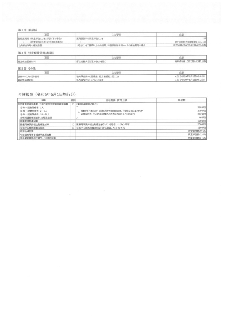 調剤報酬点数表3